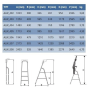 Rebrík schodíkový ALW 1405, 5 stupňov (4+1), zinkové schodíky 1 ks